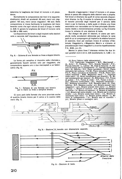 La tecnica professionale. Servizio lavori, linea e impianti raccolta di studi e notizie per l'istruzione del personale ferroviario