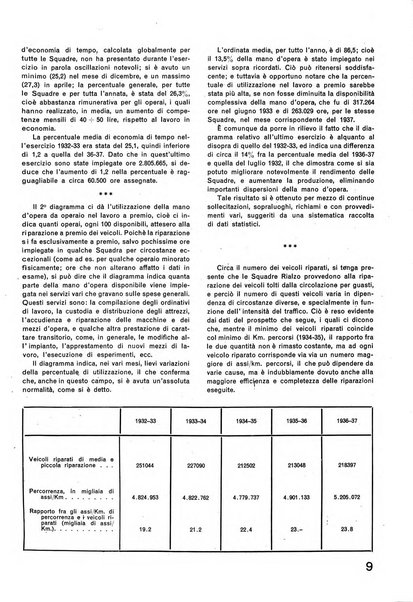 La tecnica professionale. Servizio lavori, linea e impianti raccolta di studi e notizie per l'istruzione del personale ferroviario