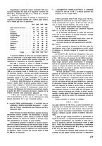 giornale/CFI0402138/1938/unico/00000163