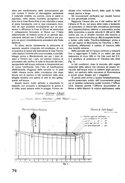 La tecnica professionale. Servizio lavori, linea e impianti raccolta di studi e notizie per l'istruzione del personale ferroviario