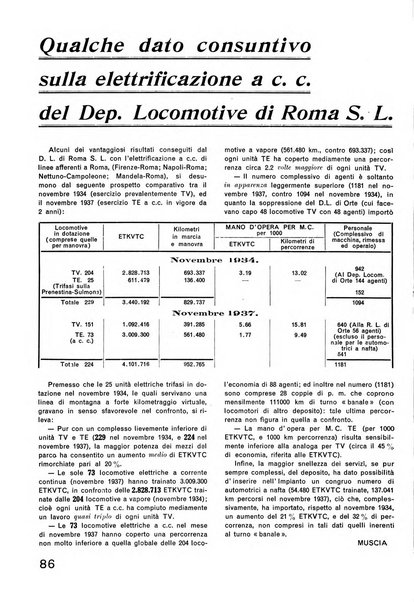 La tecnica professionale. Servizio lavori, linea e impianti raccolta di studi e notizie per l'istruzione del personale ferroviario