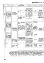 giornale/CFI0402138/1938/unico/00000354