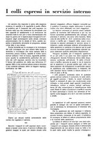 giornale/CFI0402138/1938/unico/00000379