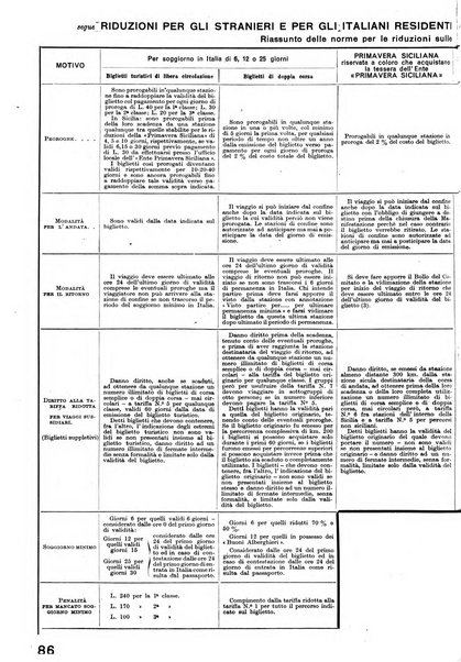 La tecnica professionale. Servizio lavori, linea e impianti raccolta di studi e notizie per l'istruzione del personale ferroviario