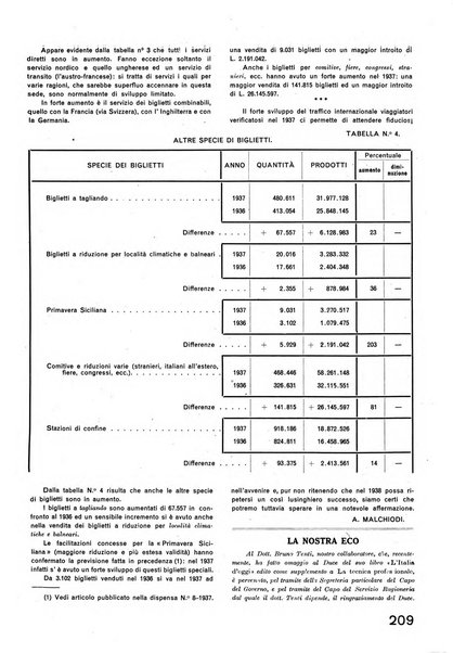 La tecnica professionale. Servizio lavori, linea e impianti raccolta di studi e notizie per l'istruzione del personale ferroviario