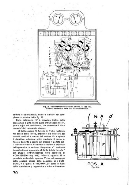 La tecnica professionale. Servizio lavori, linea e impianti raccolta di studi e notizie per l'istruzione del personale ferroviario