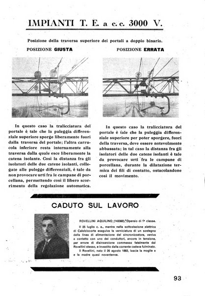 La tecnica professionale. Servizio lavori, linea e impianti raccolta di studi e notizie per l'istruzione del personale ferroviario