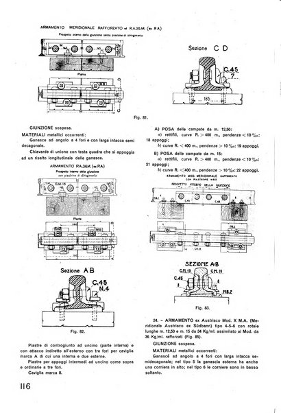 La tecnica professionale. Servizio lavori, linea e impianti raccolta di studi e notizie per l'istruzione del personale ferroviario