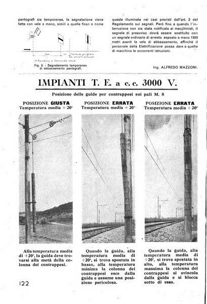 La tecnica professionale. Servizio lavori, linea e impianti raccolta di studi e notizie per l'istruzione del personale ferroviario