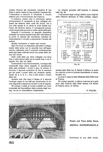 La tecnica professionale. Servizio lavori, linea e impianti raccolta di studi e notizie per l'istruzione del personale ferroviario