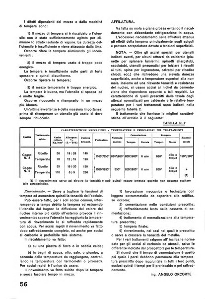 La tecnica professionale. Servizio lavori, linea e impianti raccolta di studi e notizie per l'istruzione del personale ferroviario