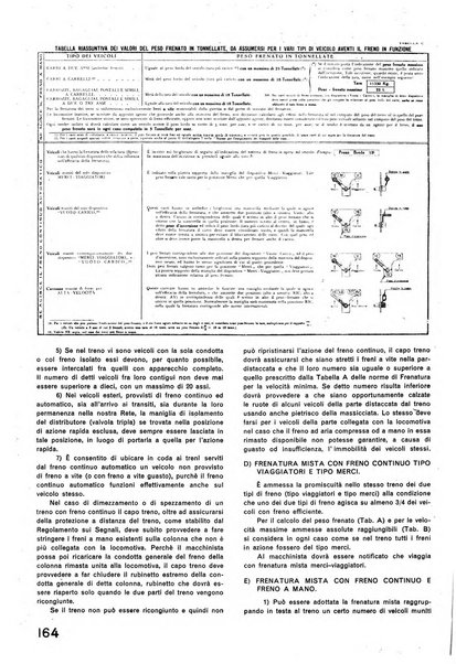 La tecnica professionale. Servizio lavori, linea e impianti raccolta di studi e notizie per l'istruzione del personale ferroviario