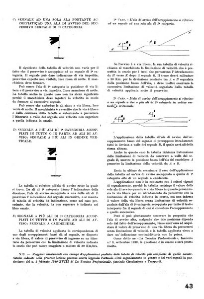 La tecnica professionale. Servizio lavori, linea e impianti raccolta di studi e notizie per l'istruzione del personale ferroviario