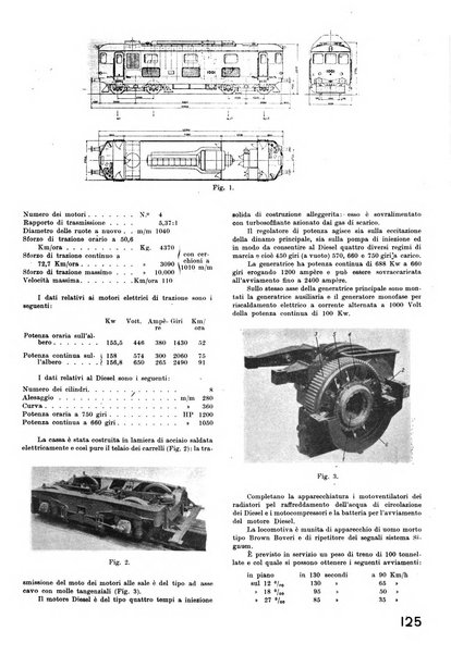 La tecnica professionale. Servizio lavori, linea e impianti raccolta di studi e notizie per l'istruzione del personale ferroviario