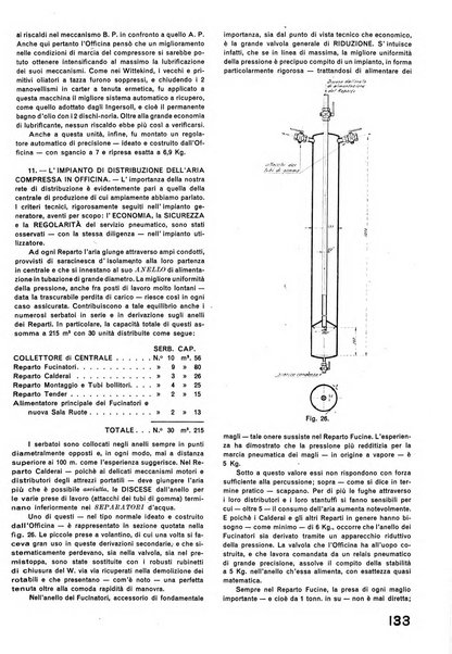 La tecnica professionale. Servizio lavori, linea e impianti raccolta di studi e notizie per l'istruzione del personale ferroviario