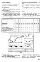 giornale/CFI0402138/1940/unico/00000199