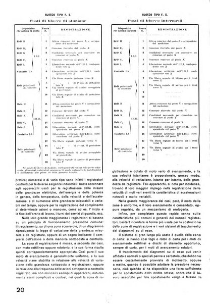 La tecnica professionale. Servizio lavori, linea e impianti raccolta di studi e notizie per l'istruzione del personale ferroviario