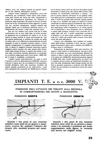 La tecnica professionale. Servizio lavori, linea e impianti raccolta di studi e notizie per l'istruzione del personale ferroviario