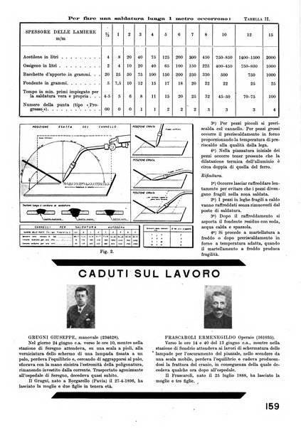 La tecnica professionale. Servizio lavori, linea e impianti raccolta di studi e notizie per l'istruzione del personale ferroviario