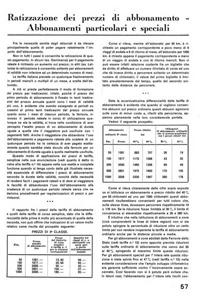 La tecnica professionale. Servizio lavori, linea e impianti raccolta di studi e notizie per l'istruzione del personale ferroviario