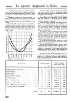 giornale/CFI0402138/1940/unico/00000634