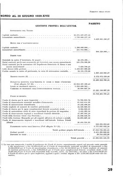 La tecnica professionale. Servizio lavori, linea e impianti raccolta di studi e notizie per l'istruzione del personale ferroviario