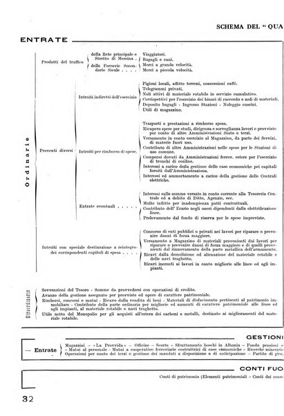 La tecnica professionale. Servizio lavori, linea e impianti raccolta di studi e notizie per l'istruzione del personale ferroviario