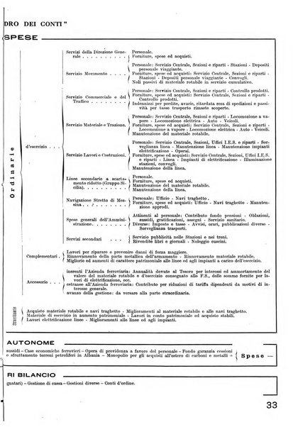 La tecnica professionale. Servizio lavori, linea e impianti raccolta di studi e notizie per l'istruzione del personale ferroviario