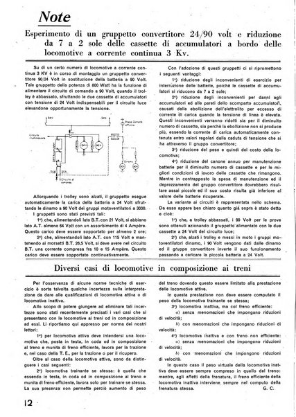 La tecnica professionale. Servizio lavori, linea e impianti raccolta di studi e notizie per l'istruzione del personale ferroviario