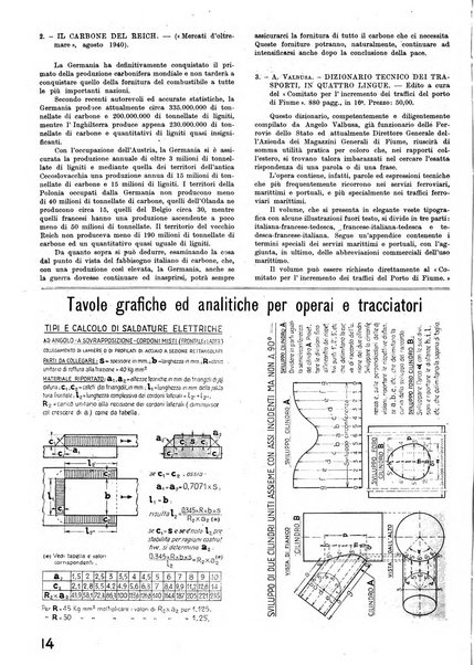 La tecnica professionale. Servizio lavori, linea e impianti raccolta di studi e notizie per l'istruzione del personale ferroviario