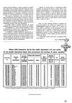 giornale/CFI0402138/1941/unico/00000033