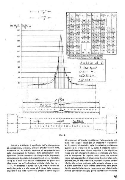 La tecnica professionale. Servizio lavori, linea e impianti raccolta di studi e notizie per l'istruzione del personale ferroviario