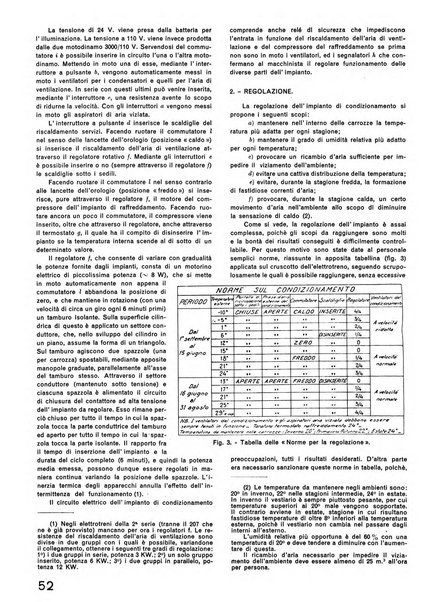 La tecnica professionale. Servizio lavori, linea e impianti raccolta di studi e notizie per l'istruzione del personale ferroviario