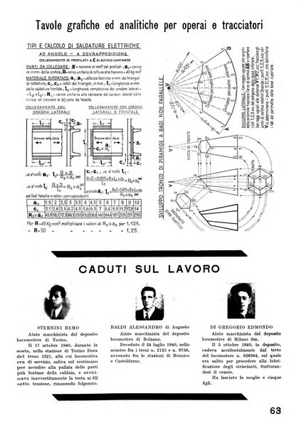 La tecnica professionale. Servizio lavori, linea e impianti raccolta di studi e notizie per l'istruzione del personale ferroviario