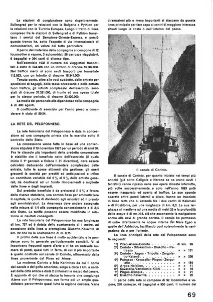 La tecnica professionale. Servizio lavori, linea e impianti raccolta di studi e notizie per l'istruzione del personale ferroviario