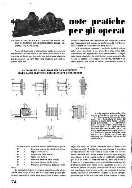 La tecnica professionale. Servizio lavori, linea e impianti raccolta di studi e notizie per l'istruzione del personale ferroviario