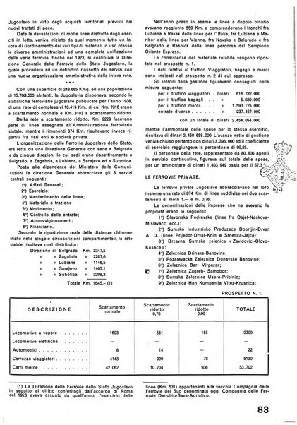 La tecnica professionale. Servizio lavori, linea e impianti raccolta di studi e notizie per l'istruzione del personale ferroviario