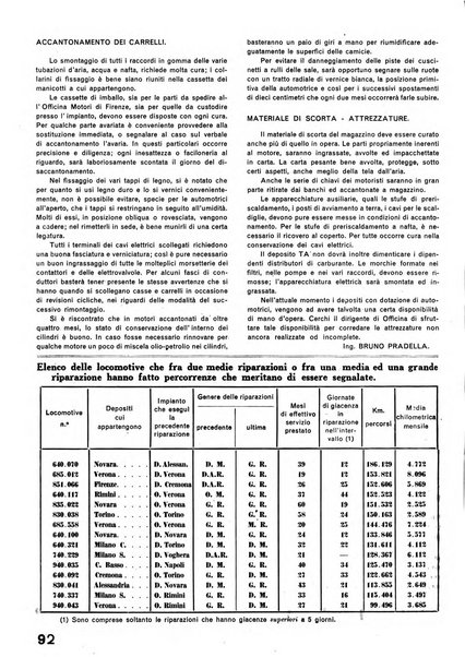 La tecnica professionale. Servizio lavori, linea e impianti raccolta di studi e notizie per l'istruzione del personale ferroviario