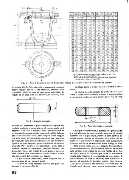 La tecnica professionale. Servizio lavori, linea e impianti raccolta di studi e notizie per l'istruzione del personale ferroviario