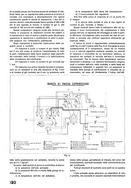 La tecnica professionale. Servizio lavori, linea e impianti raccolta di studi e notizie per l'istruzione del personale ferroviario