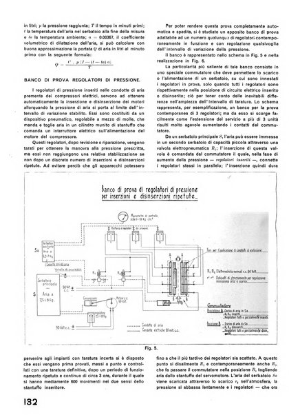 La tecnica professionale. Servizio lavori, linea e impianti raccolta di studi e notizie per l'istruzione del personale ferroviario