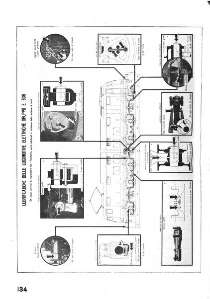 La tecnica professionale. Servizio lavori, linea e impianti raccolta di studi e notizie per l'istruzione del personale ferroviario