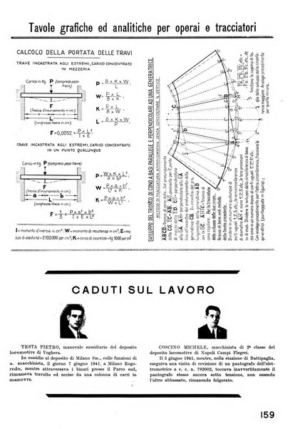 La tecnica professionale. Servizio lavori, linea e impianti raccolta di studi e notizie per l'istruzione del personale ferroviario