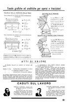 giornale/CFI0402138/1941/unico/00000249