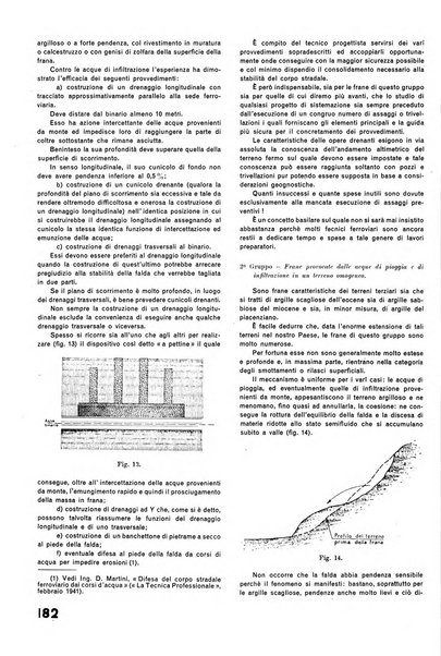 La tecnica professionale. Servizio lavori, linea e impianti raccolta di studi e notizie per l'istruzione del personale ferroviario