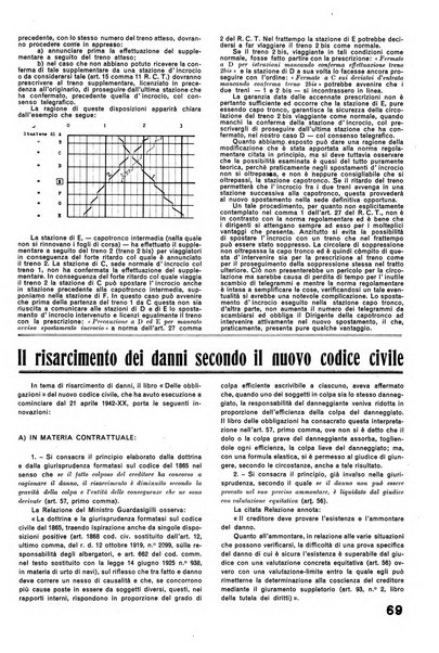 La tecnica professionale. Servizio lavori, linea e impianti raccolta di studi e notizie per l'istruzione del personale ferroviario