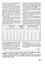 giornale/CFI0402138/1942/unico/00000233