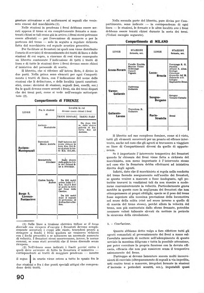 La tecnica professionale. Servizio lavori, linea e impianti raccolta di studi e notizie per l'istruzione del personale ferroviario