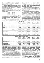 giornale/CFI0402138/1942/unico/00000265