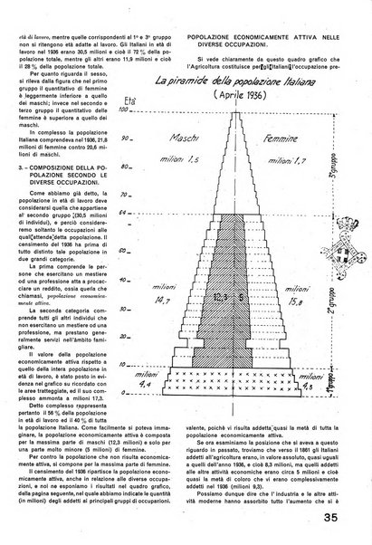 La tecnica professionale. Servizio lavori, linea e impianti raccolta di studi e notizie per l'istruzione del personale ferroviario